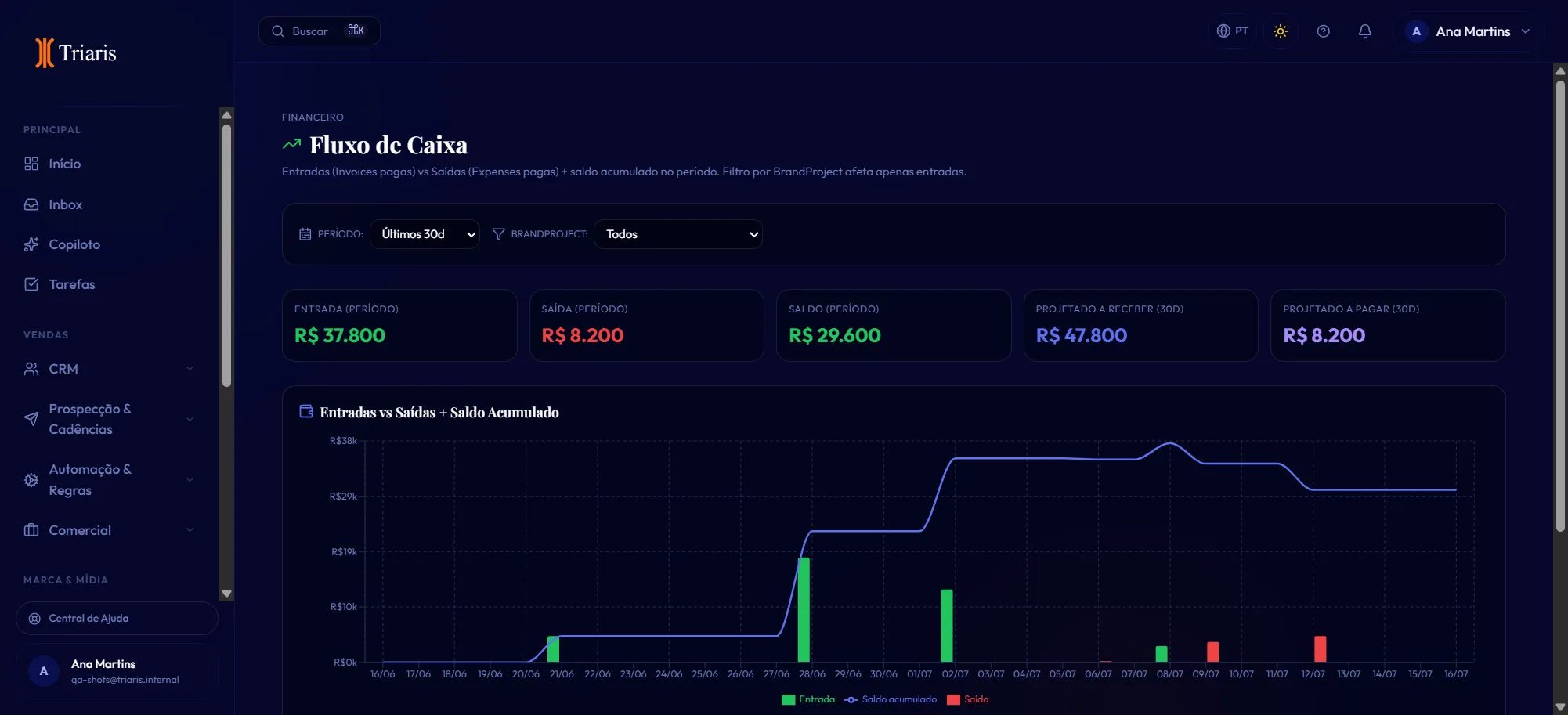 Financeiro com fluxo de caixa